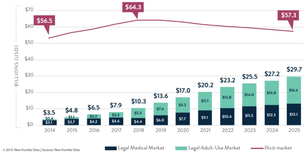 illionois and virginia marijuana markets